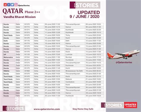 quatar airlines|Timetable .